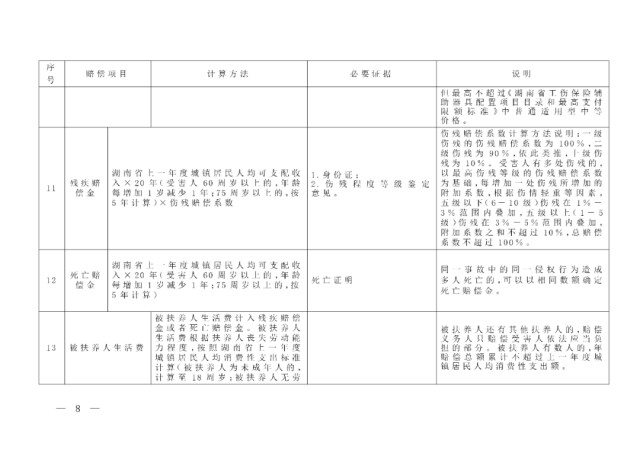 最新！《湖南省道路交通事故损害赔偿项目计算标准》6月1日起施行