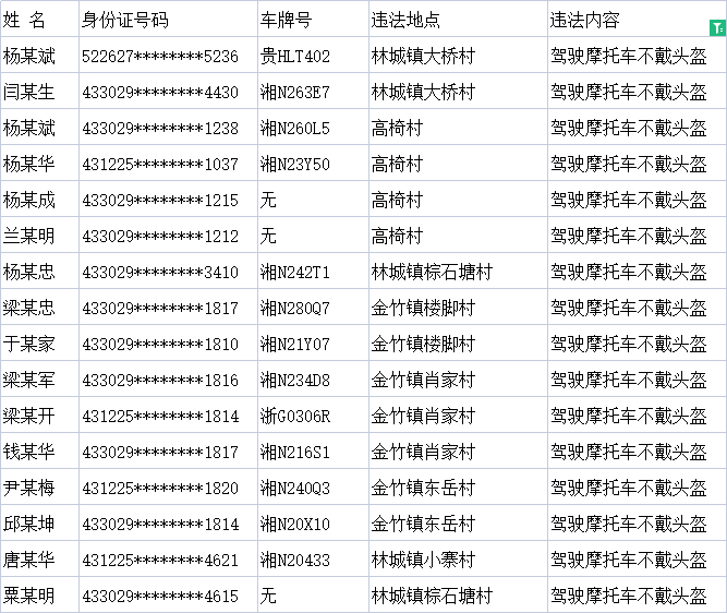 31驾驶摩托.png
