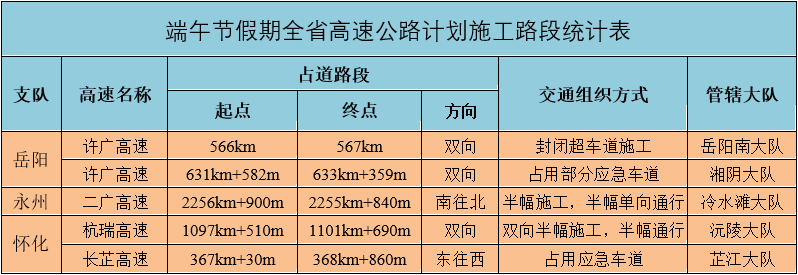 @湘亲们，不免费！不调休！端午出行这些路况要提前知晓！