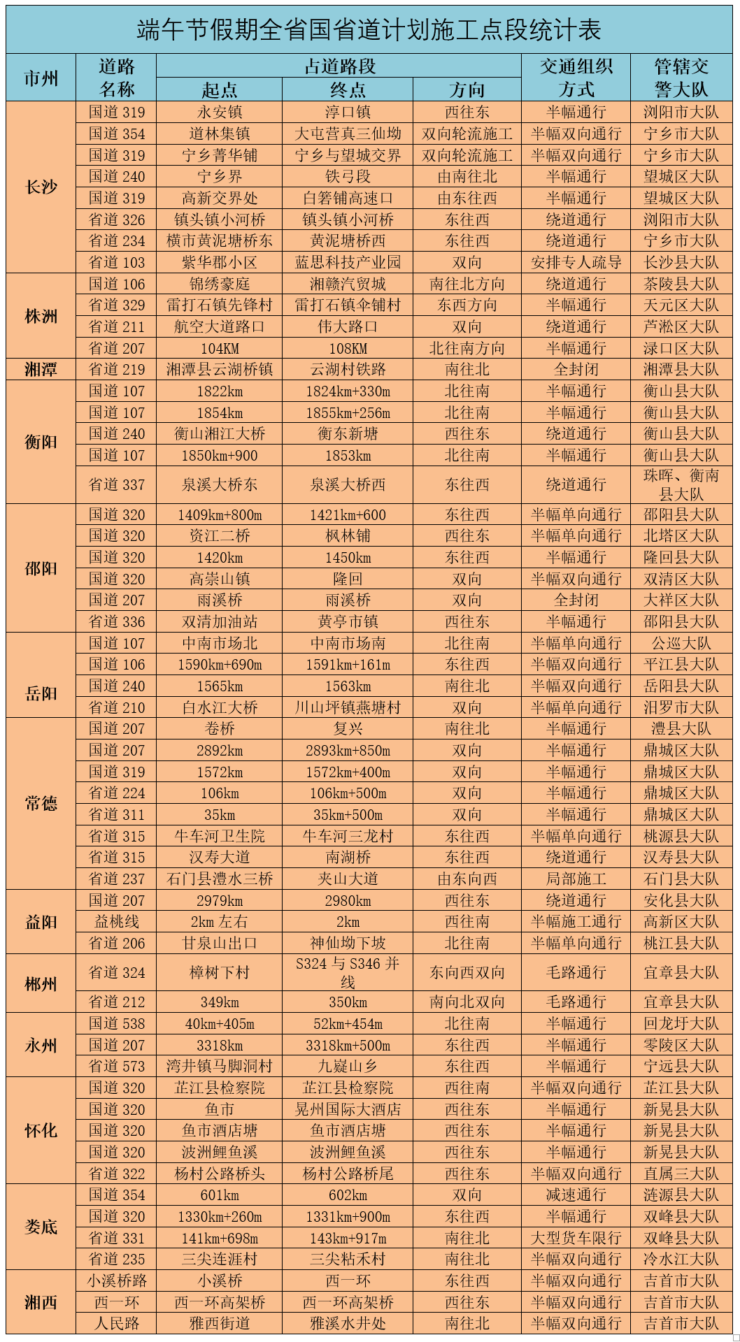 @湘亲们，不免费！不调休！端午出行这些路况要提前知晓！
