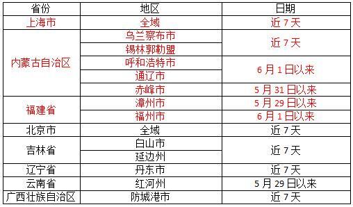 最新！外地来(返)怀人员请主动报备，怀化市疾控中心发布疫情防控提示