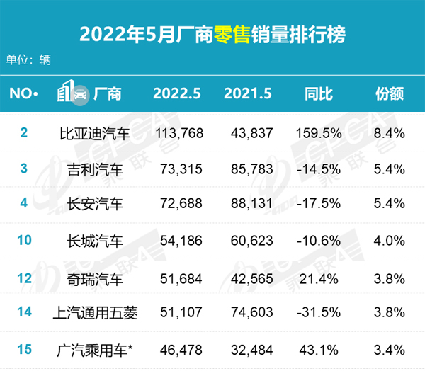 乘联会5月厂商排名-自主品牌.jpg
