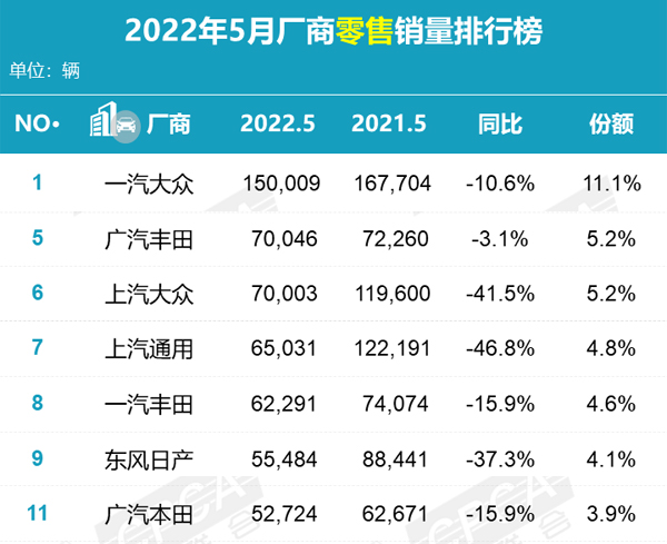 乘联会5月厂商排名-合资品牌.jpg
