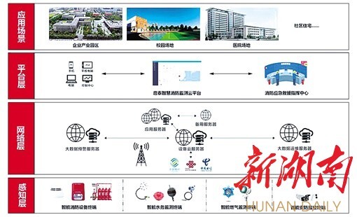 湖南日报丨为智慧消防装上“中国芯”——启泰传感学术带头人王国秋解读产业密码