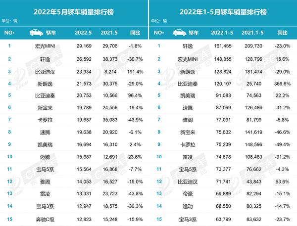 乘联会5月轿车销量排行榜.jpg
