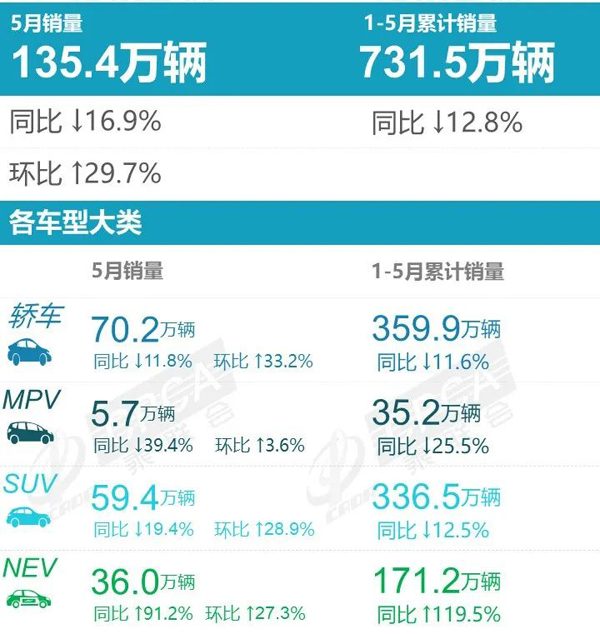 乘联会5月各车型分析.jpg