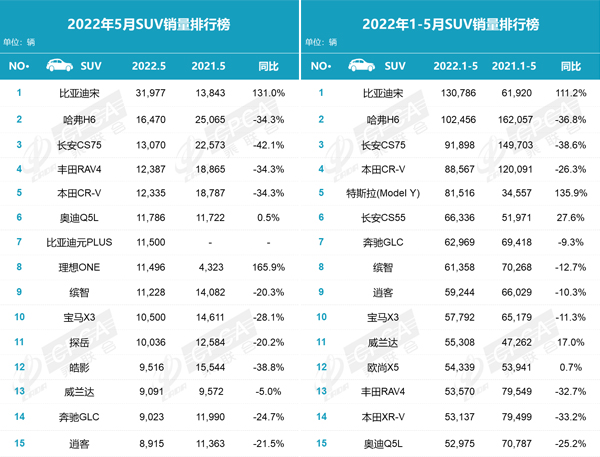 乘联会5月SUV销量排行榜.jpg