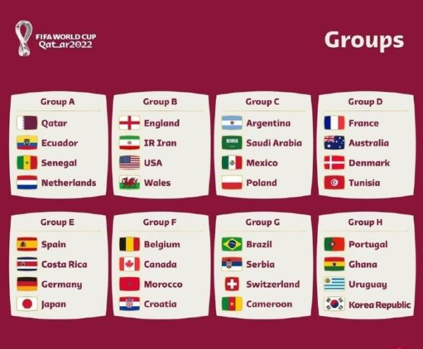 世界杯32强分组。