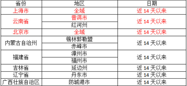外地来（返）怀人员请主动报备，怀化市疾控中心发布疫情防控提示