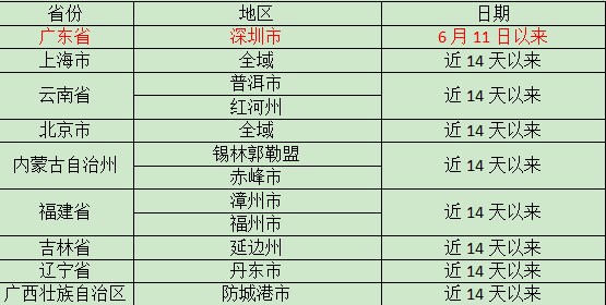 深圳市来（返）怀人员请立即报备，怀化市疾控中心发布疫情防控紧急提示