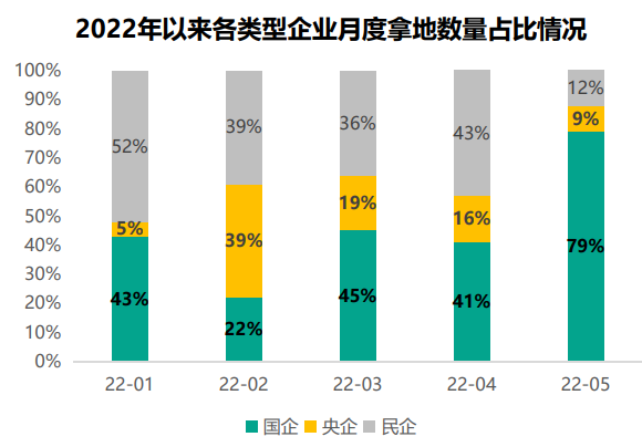 数据整理自58安居客房产研究院