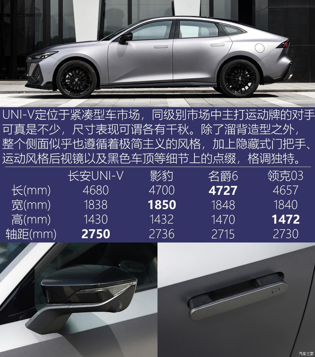 长安汽车 长安UNI-V 2022款 2.0T 运动版