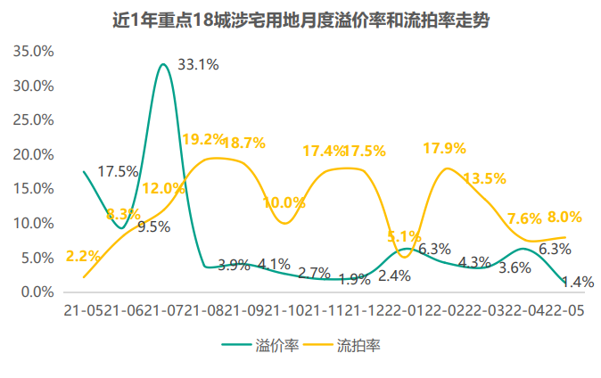 数据整理自58安居客房产研究院