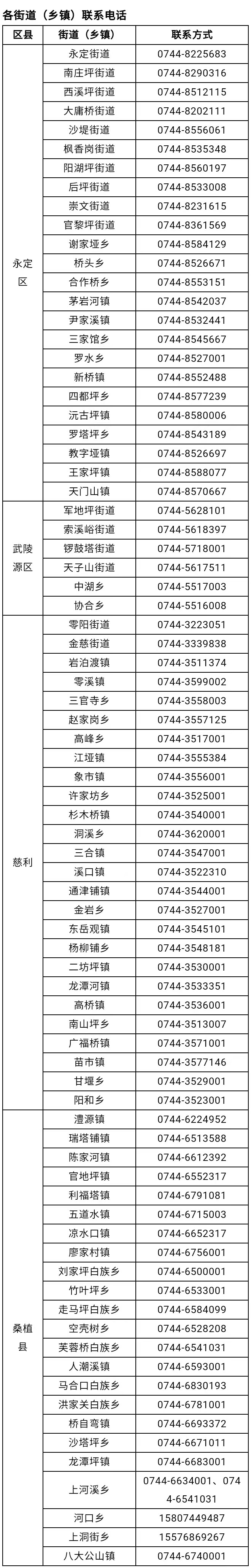 全市各街道乡镇联系电话.jpg
