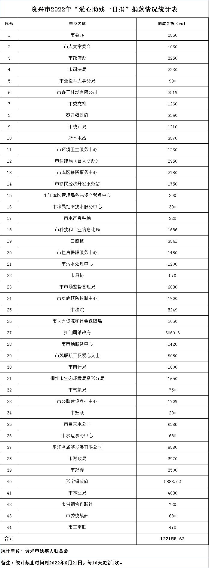 微信图片_20220622181945.png