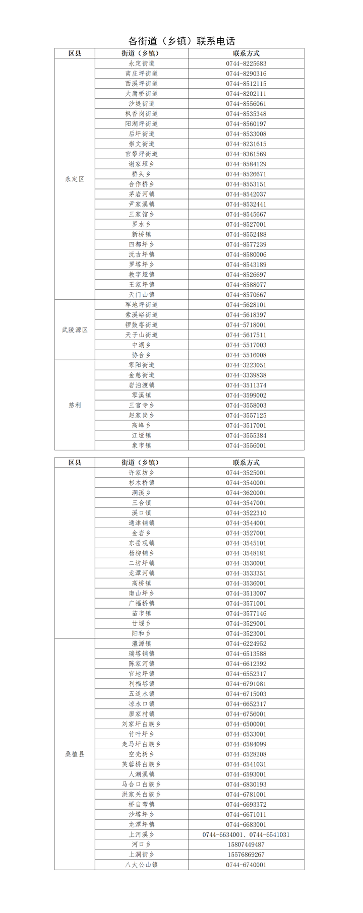 6.27張家界市疾控中心提醒：這些人員請主動報備！.png