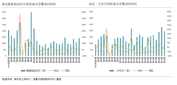 2022年第第26周监测重点城市新房、二手房成交创年内新高 温州、宁波新房成交翻倍_中国网地产