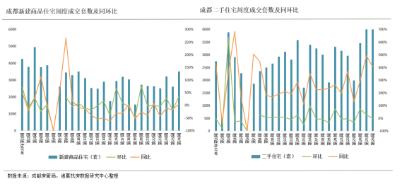 2022年第第26周监测重点城市新房、二手房成交创年内新高 温州、宁波新房成交翻倍_中国网地产