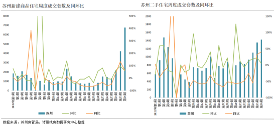 2022年第第26周监测重点城市新房、二手房成交创年内新高 温州、宁波新房成交翻倍_中国网地产