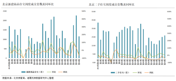 2022年第第26周监测重点城市新房、二手房成交创年内新高 温州、宁波新房成交翻倍_中国网地产