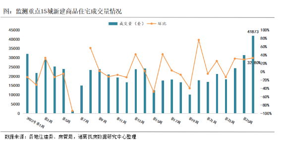2022年第第26周监测重点城市新房、二手房成交创年内新高 温州、宁波新房成交翻倍_中国网地产