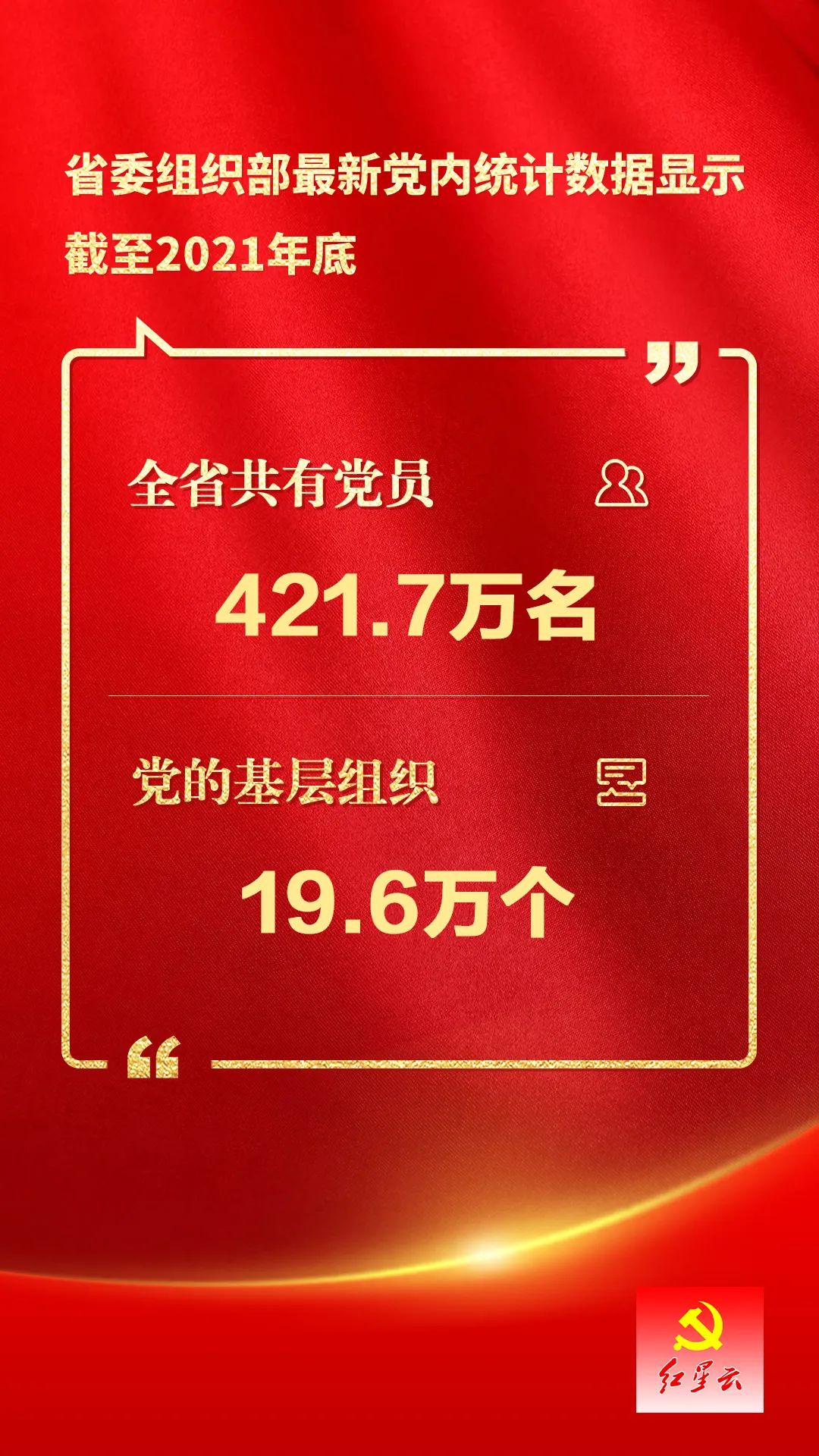 最新数据！全省共有党员421.7万名 党的基层组织19.6万个