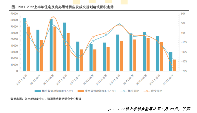 整体供需规模持续下滑 二季度稍有回升_中国网地产