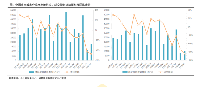 整体供需规模持续下滑 二季度稍有回升_中国网地产