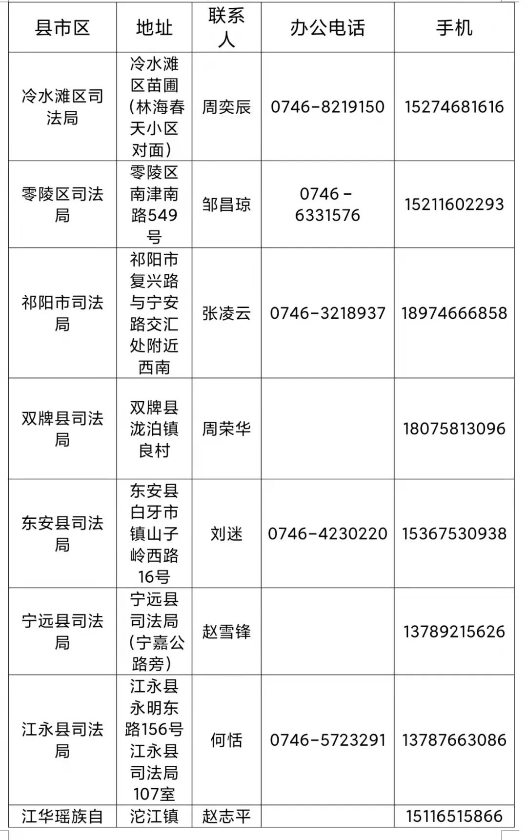 司法部公开电话