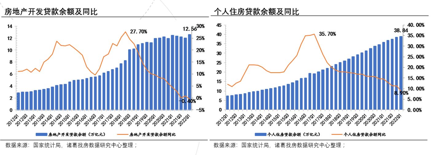 2022年上半年行业贷款意愿降低_中国网地产