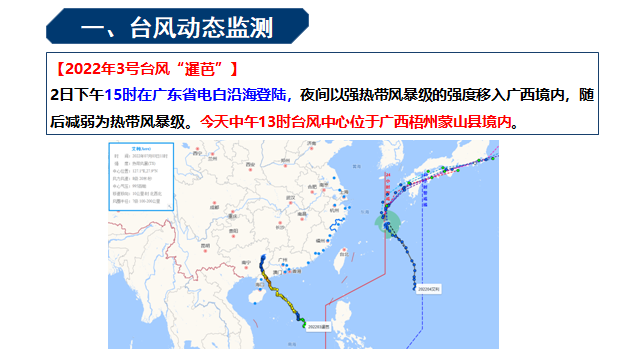 2022年第3號暹芭颱風天氣形勢分析
