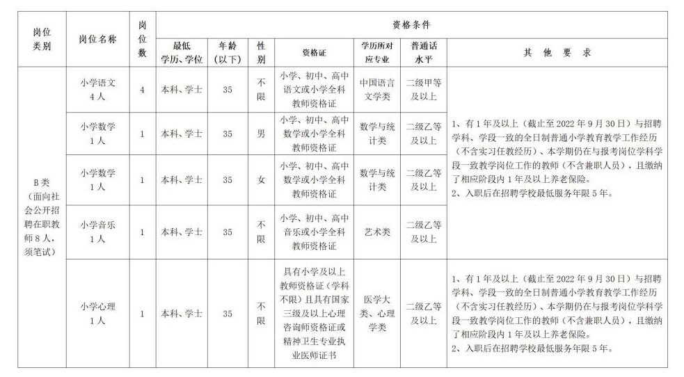 2022年湘潭高新区公开招聘小学教师公告_16.jpg 图片
