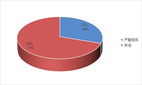 为什么泵输液湘潭市2022年1-6月医疗器械不良事件监测分析报告来了_https://www.jmylbn.com_新闻资讯_第1张
