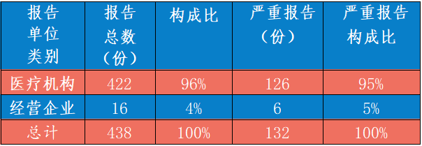为什么泵输液湘潭市2022年1-6月医疗器械不良事件监测分析报告来了_https://www.jmylbn.com_新闻资讯_第2张