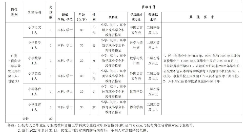 2022年湘潭高新区公开招聘小学教师公告_17.jpg 图片