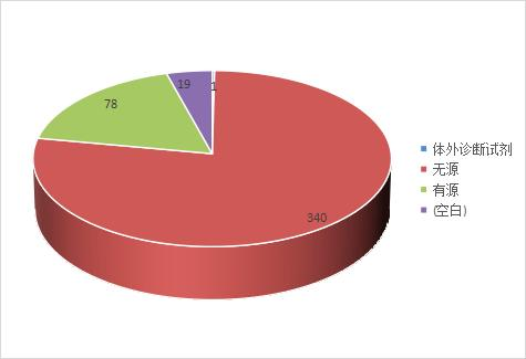 为什么泵输液湘潭市2022年1-6月医疗器械不良事件监测分析报告来了_https://www.jmylbn.com_新闻资讯_第7张