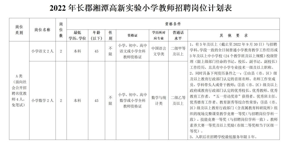 2022年湘潭高新区公开招聘小学教师公告_15.jpg 图片