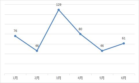 为什么泵输液湘潭市2022年1-6月医疗器械不良事件监测分析报告来了_https://www.jmylbn.com_新闻资讯_第4张
