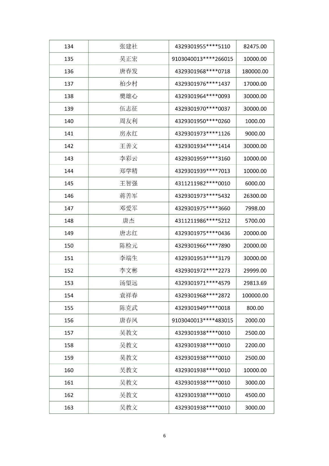 湖南祁阳农村商业银行股份有限公司贷款催收公告