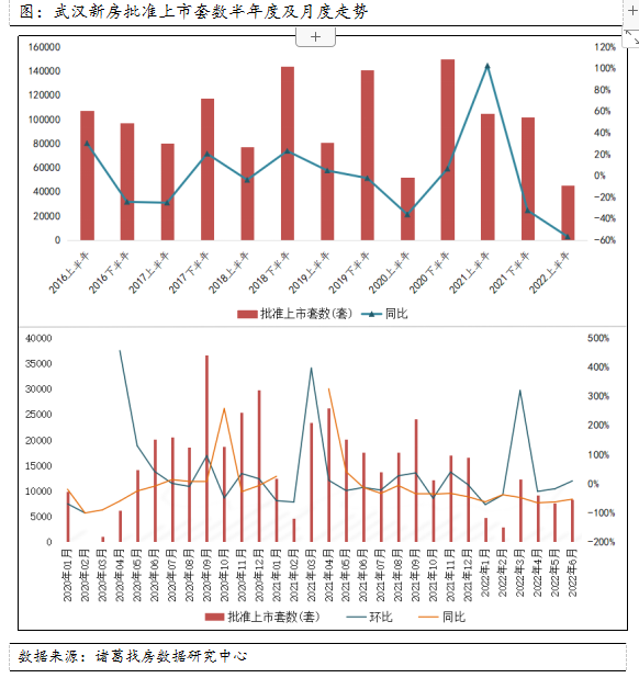 武汉上半年新房供需双降 政策改善下6月成交活跃度上升_中国网地产 武汉上半年新房供需双降 政策改善下6月成交活跃度上升_中国网地产