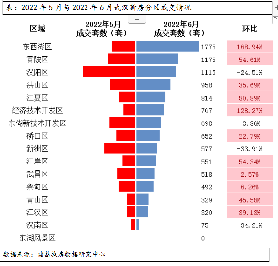 武汉上半年新房供需双降 政策改善下6月成交活跃度上升_中国网地产 武汉上半年新房供需双降 政策改善下6月成交活跃度上升_中国网地产