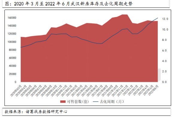 武汉上半年新房供需双降 政策改善下6月成交活跃度上升_中国网地产 武汉上半年新房供需双降 政策改善下6月成交活跃度上升_中国网地产