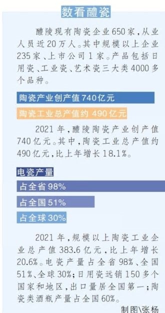 醴陵陶瓷何以“出圈”？湖南日报全媒体深度揭秘①：创新不止