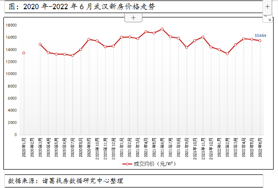 武汉上半年新房供需双降 政策改善下6月成交活跃度上升_中国网地产 武汉上半年新房供需双降 政策改善下6月成交活跃度上升_中国网地产