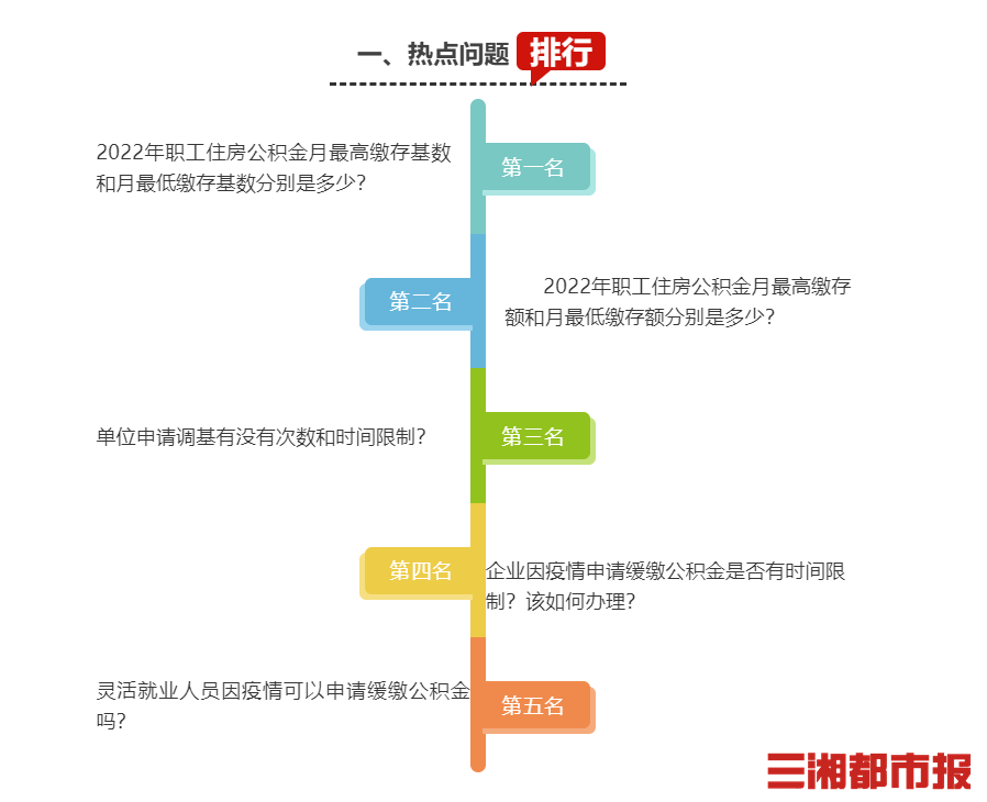 长沙公积金中心：缓缴公积金应在12月31日前申请
