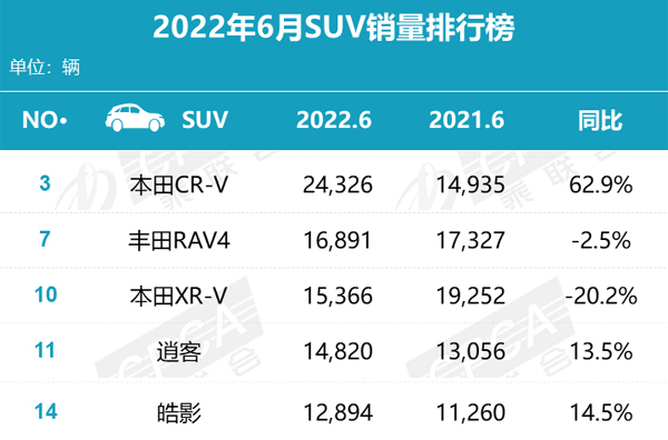 乘联会6月SUV销量排行榜（日系）.jpg