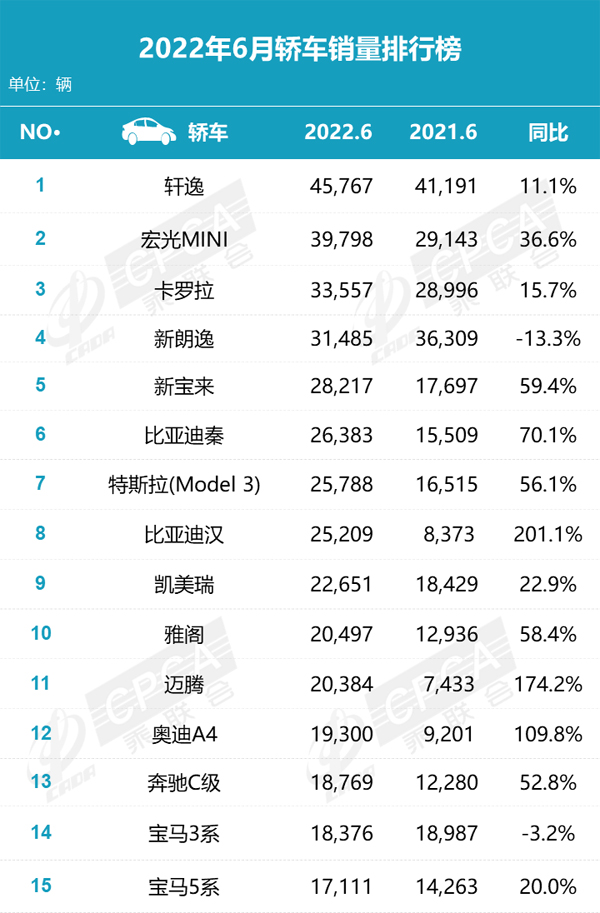 乘联会6月轿车销量排行榜.jpg