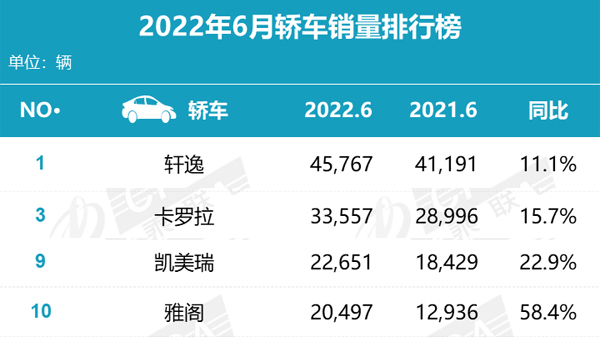 乘联会6月轿车销量排行榜（日系）.jpg