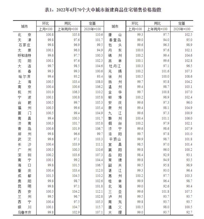 楼市交出半年报，下半年要看一个“字”？_中国网地产