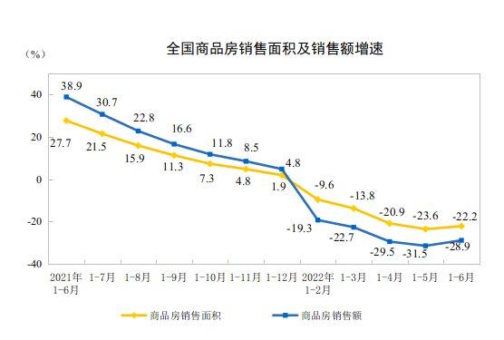 楼市交出半年报，下半年要看一个“字”？_中国网地产